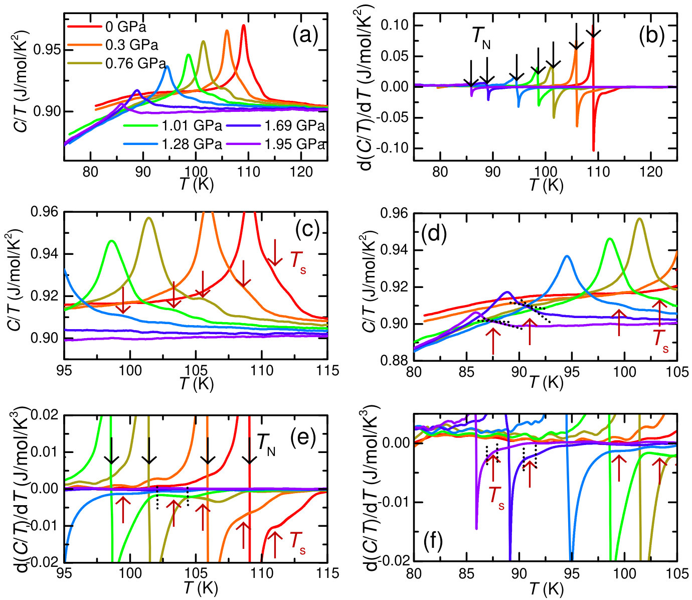 Figure 21