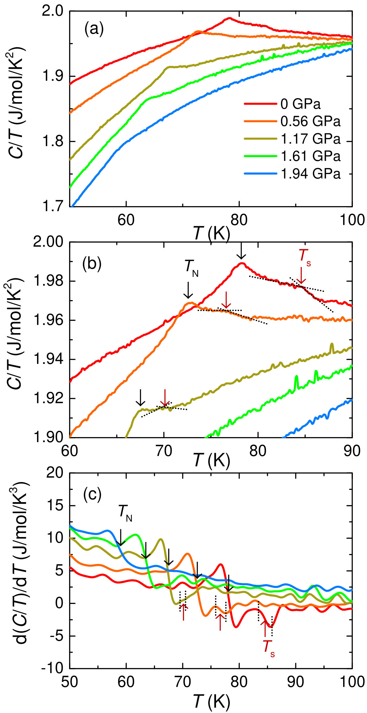 Figure 22