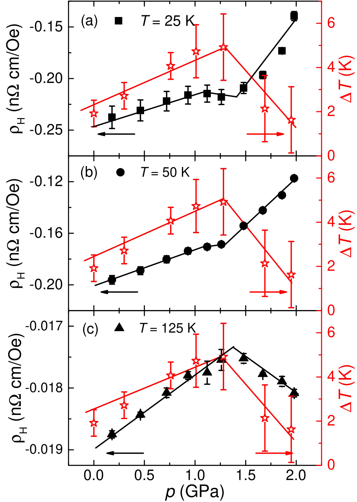 Figure 23