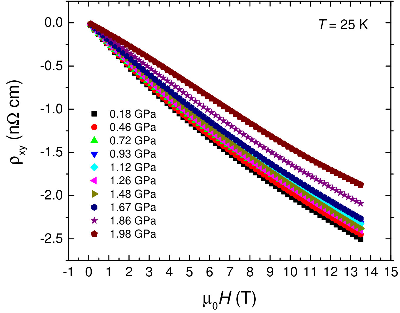 Figure 25