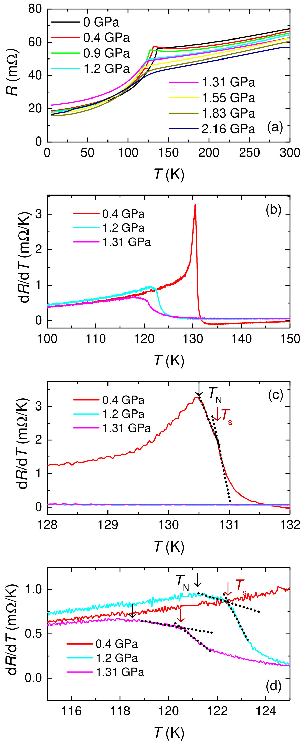 Figure 27