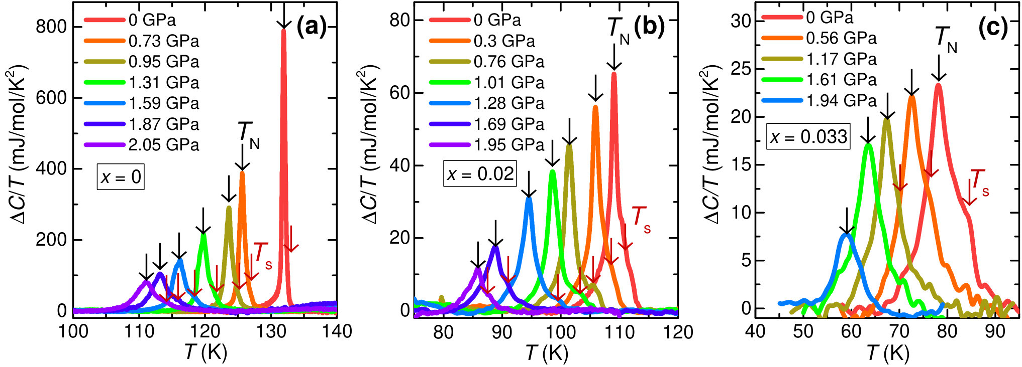 Figure 30