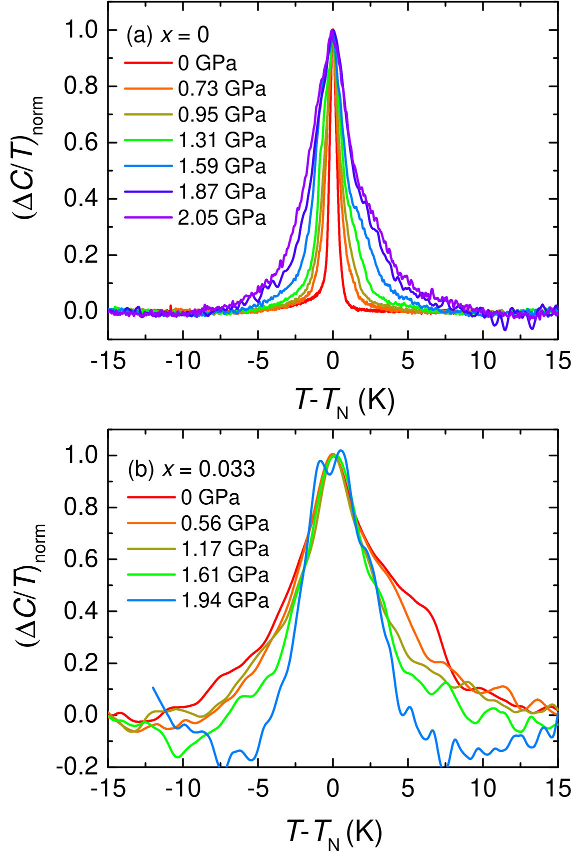 Figure 31