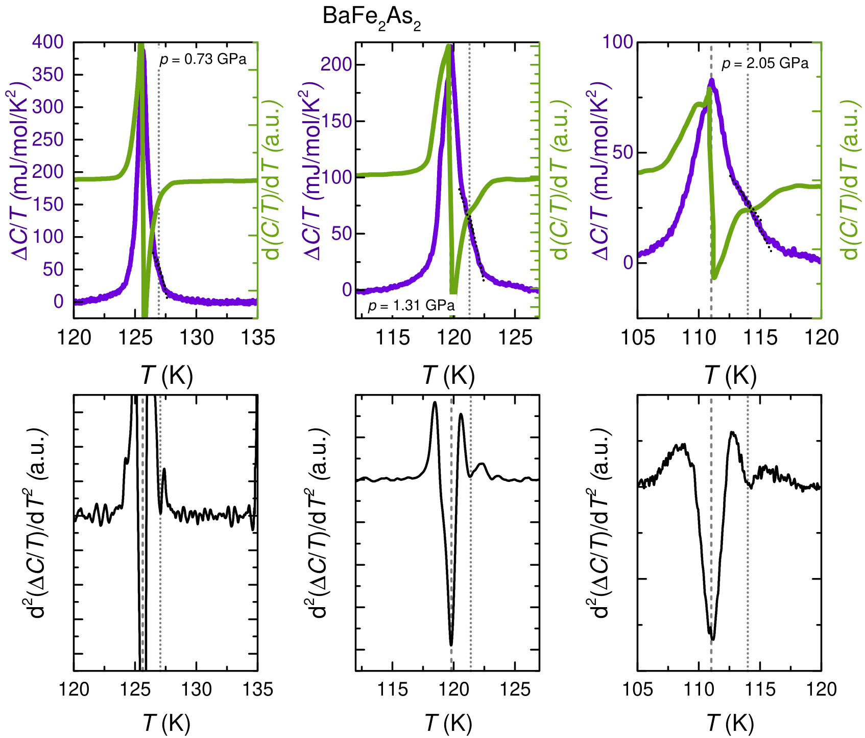 Figure 32