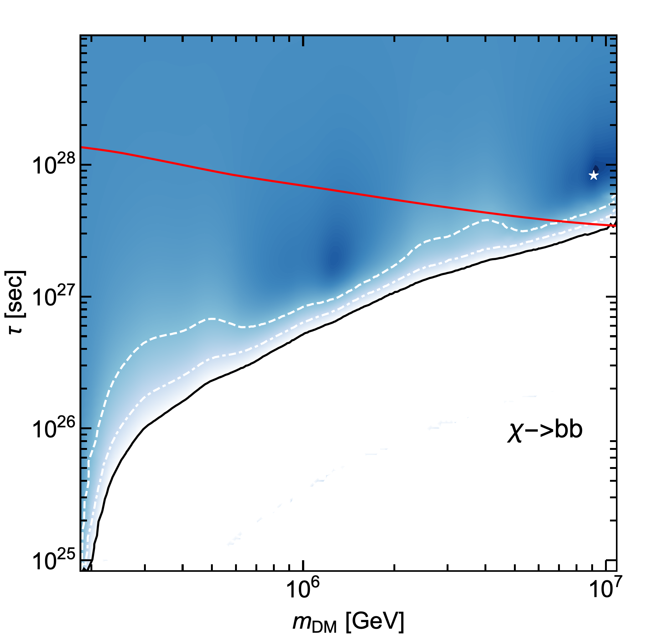 Figure 8