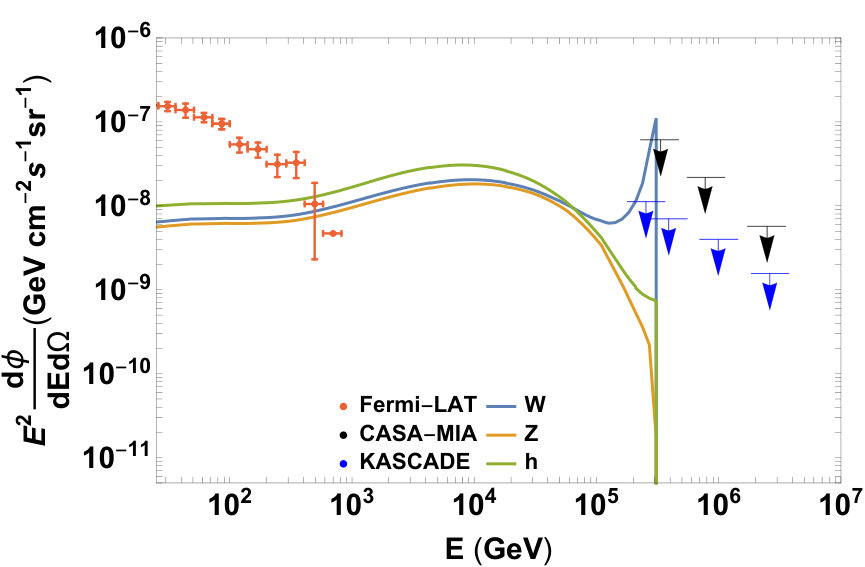 Figure 12