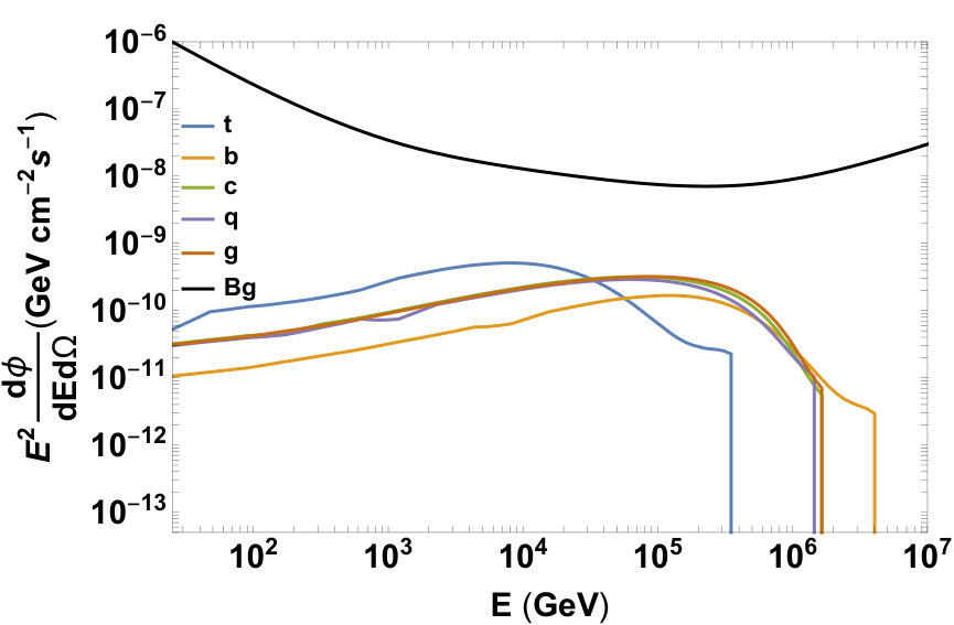 Figure 13