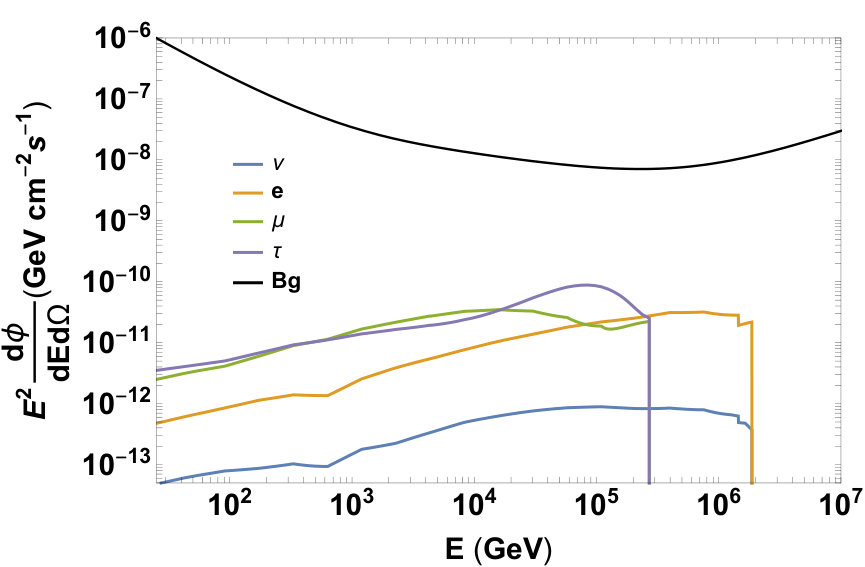 Figure 15