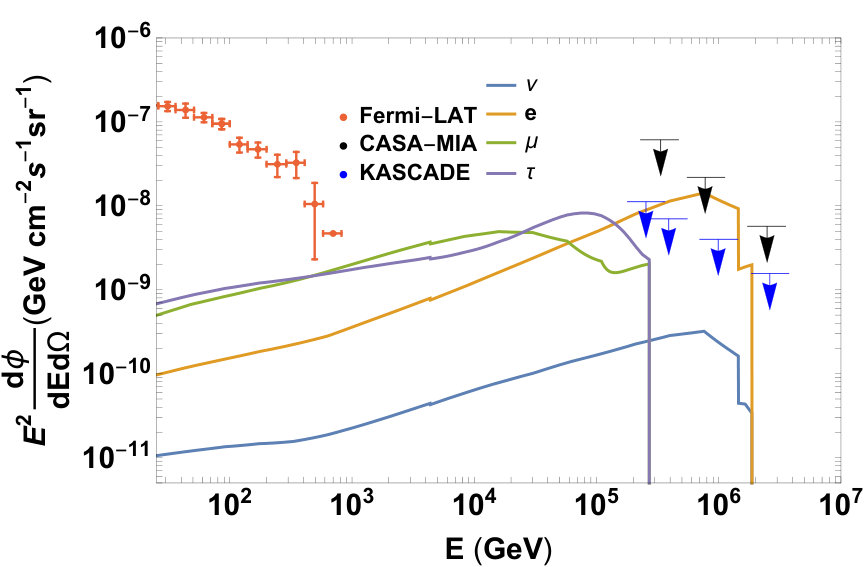 Figure 16