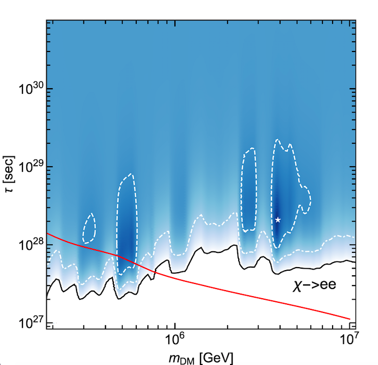 Figure 17