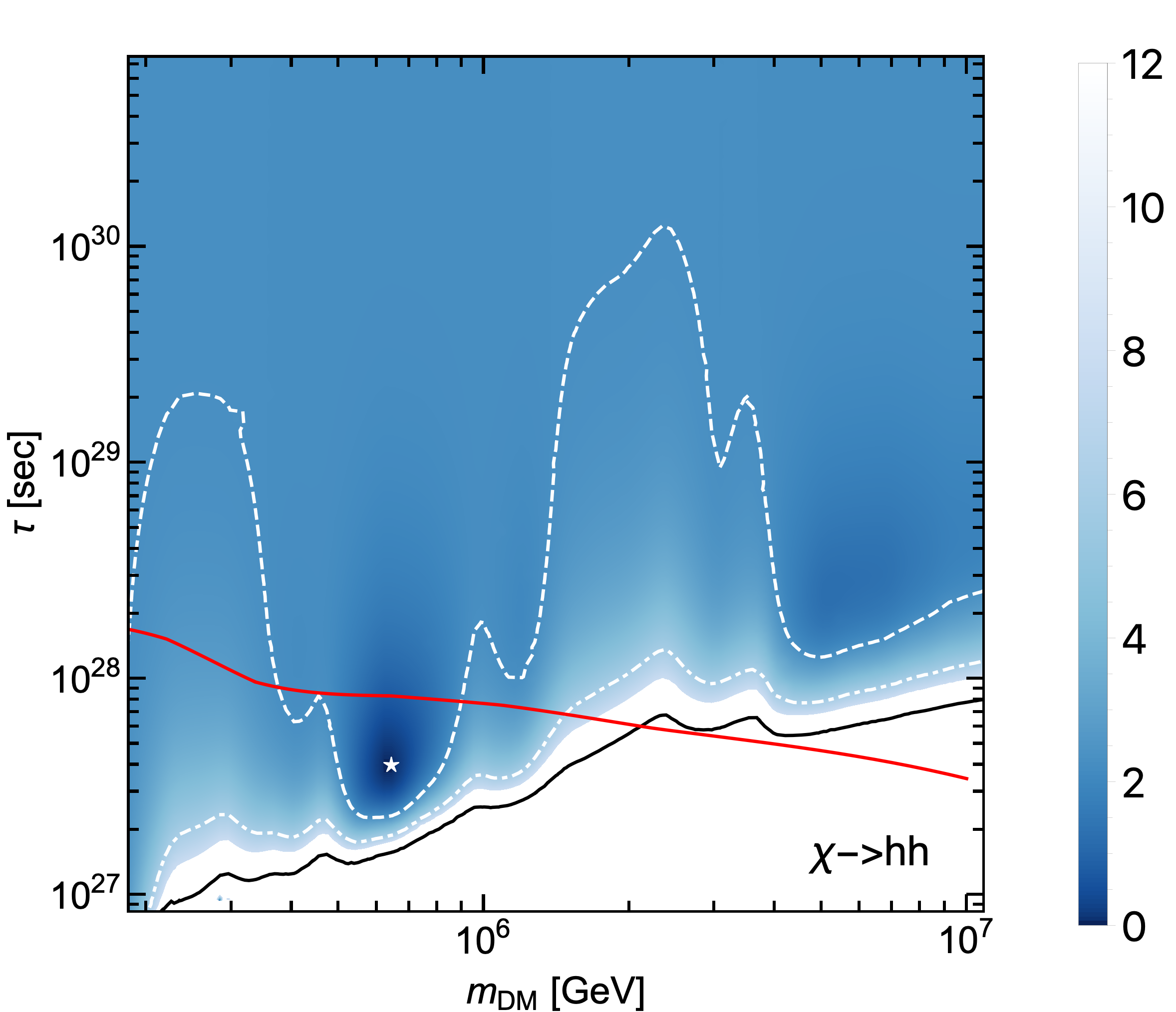 Figure 19