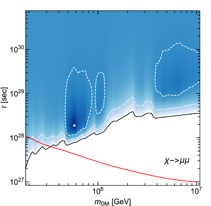 Figure 20