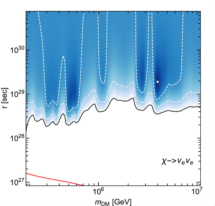 Figure 21