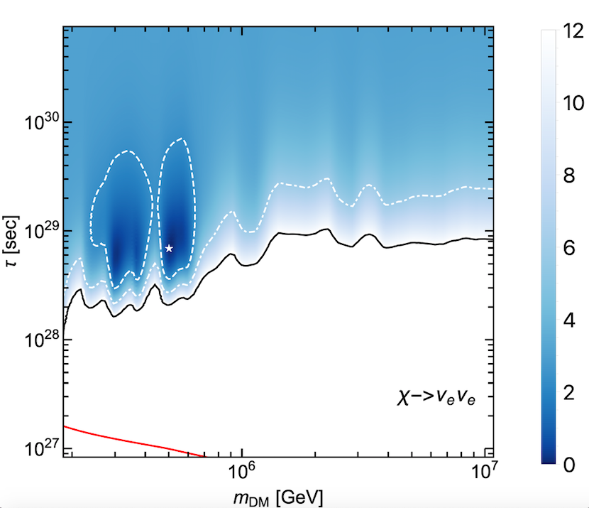 Figure 22