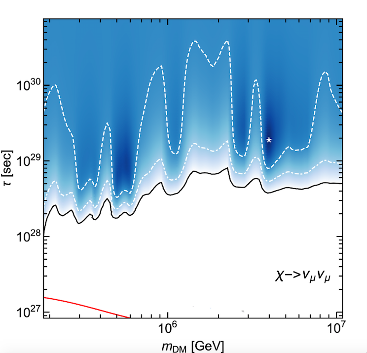 Figure 23
