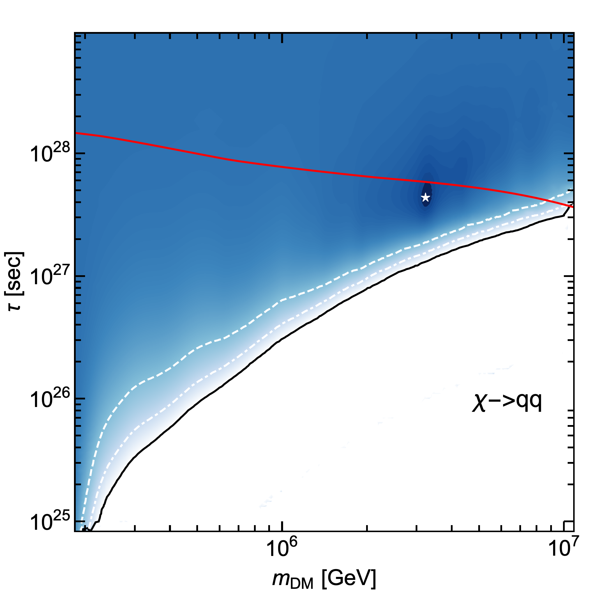 Figure 25