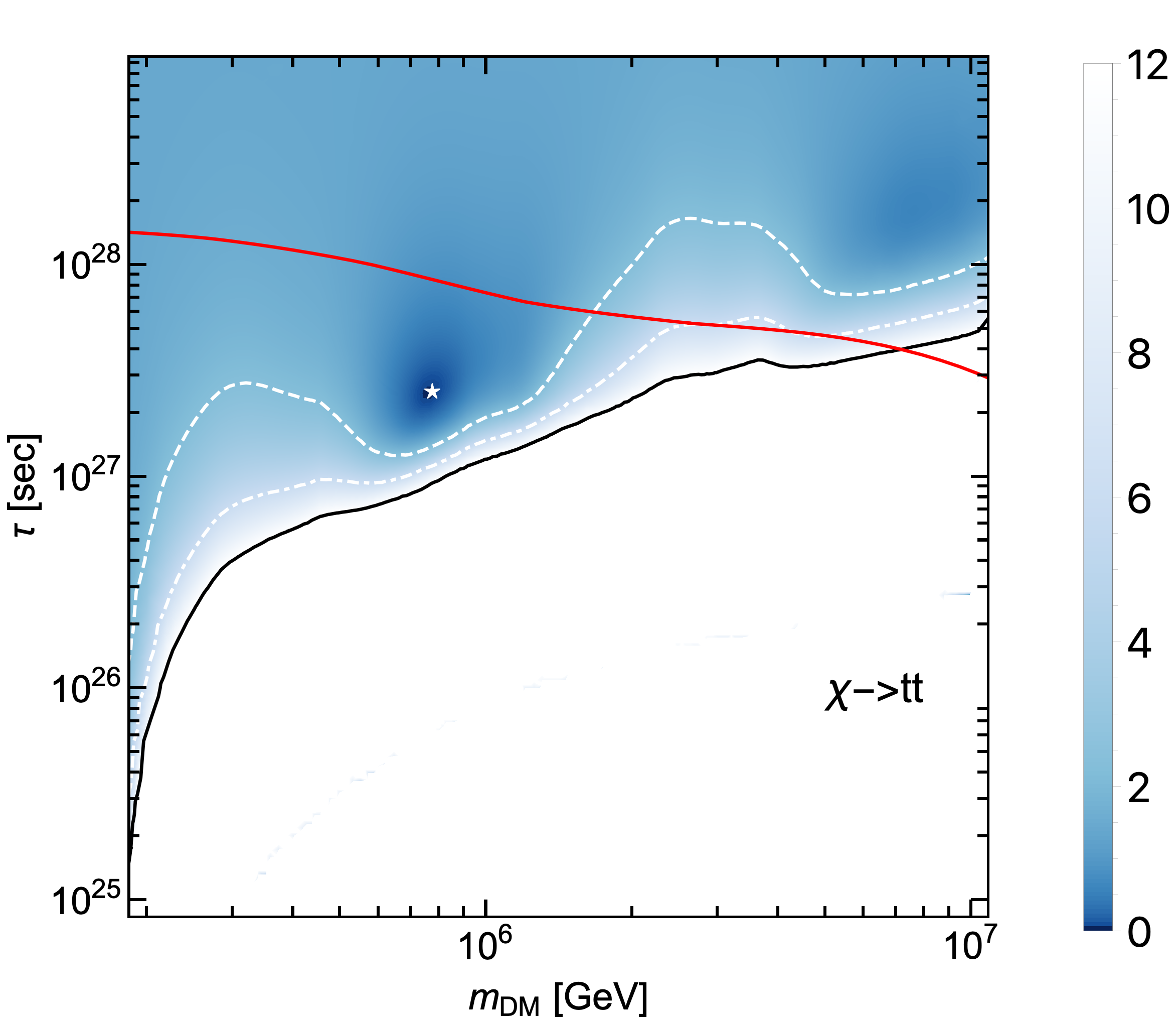 Figure 26