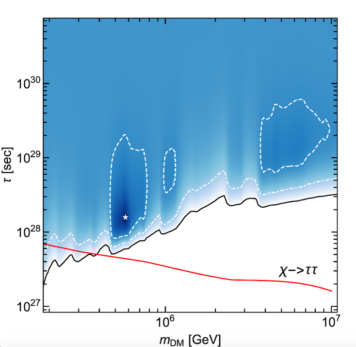 Figure 27