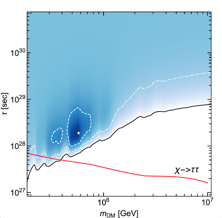 Figure 28
