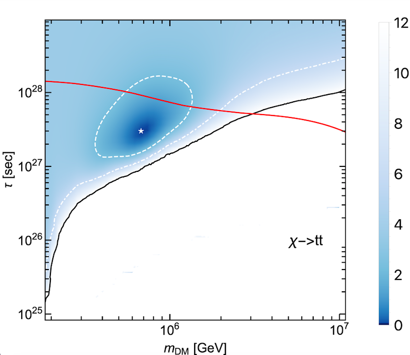 Figure 29