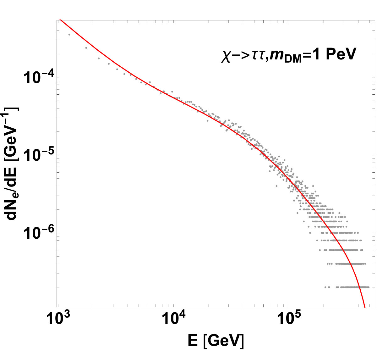 Figure 30