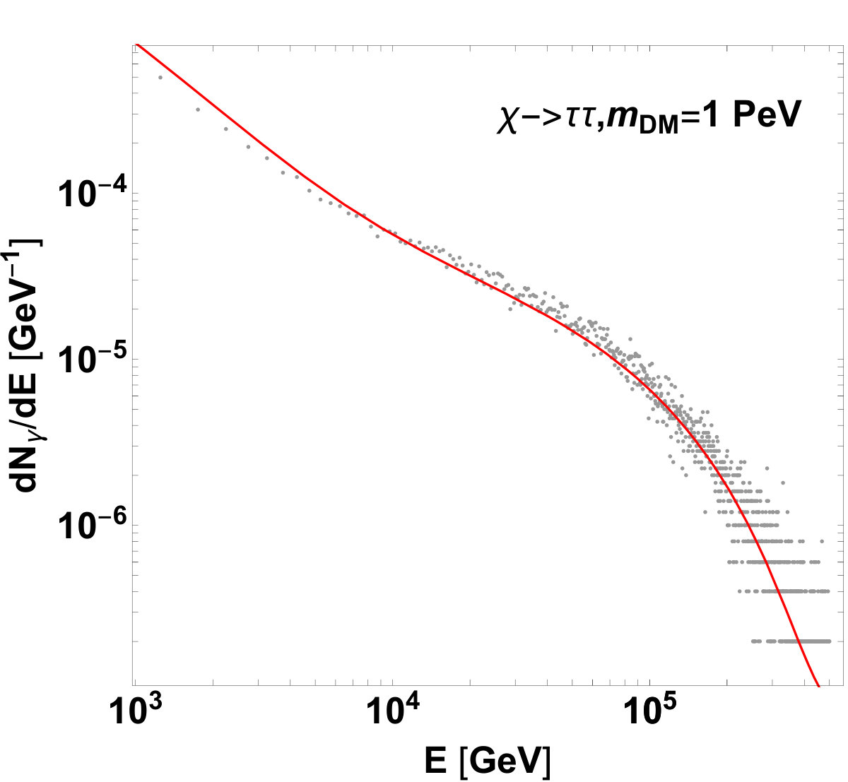 Figure 31