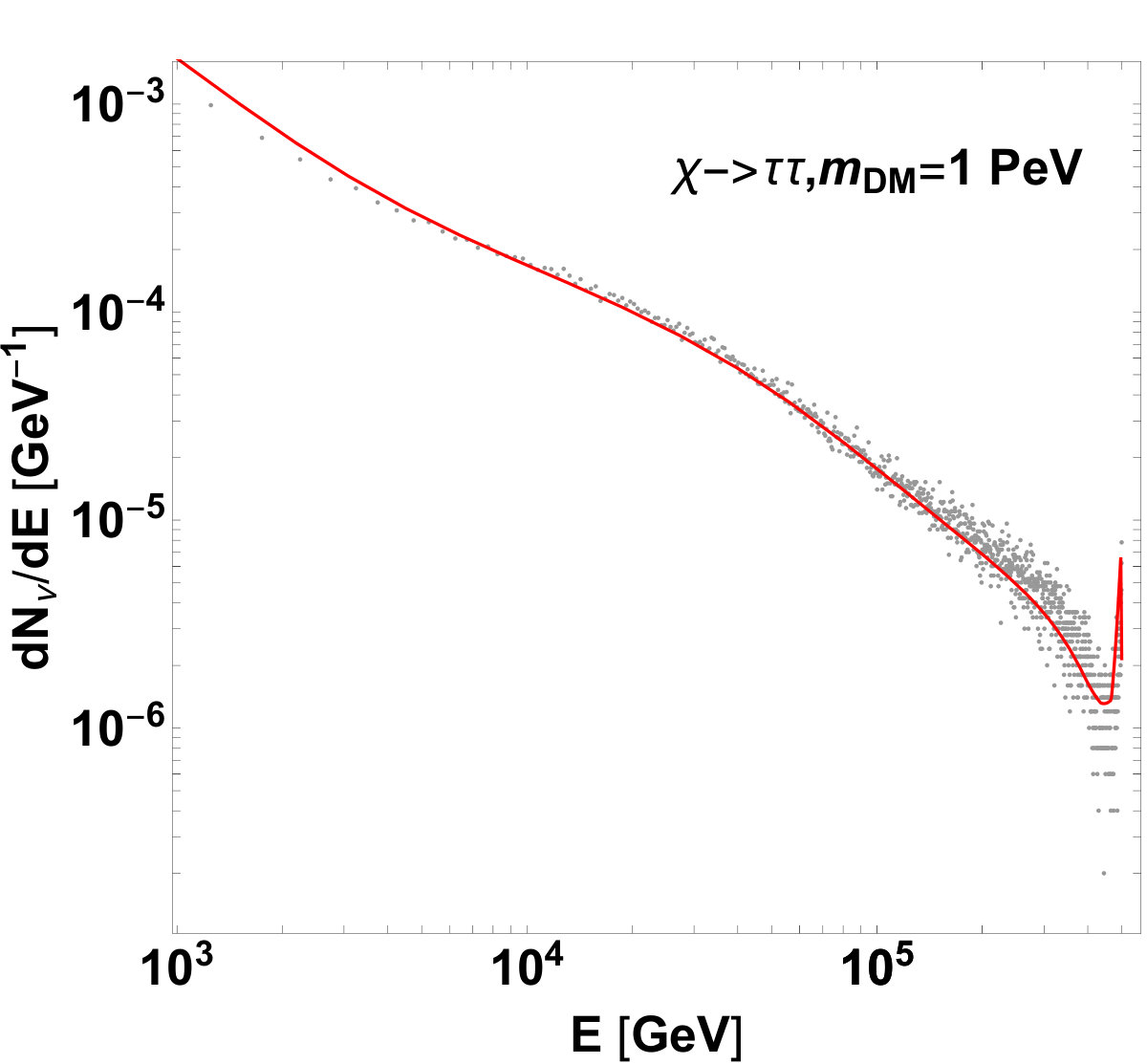 Figure 32