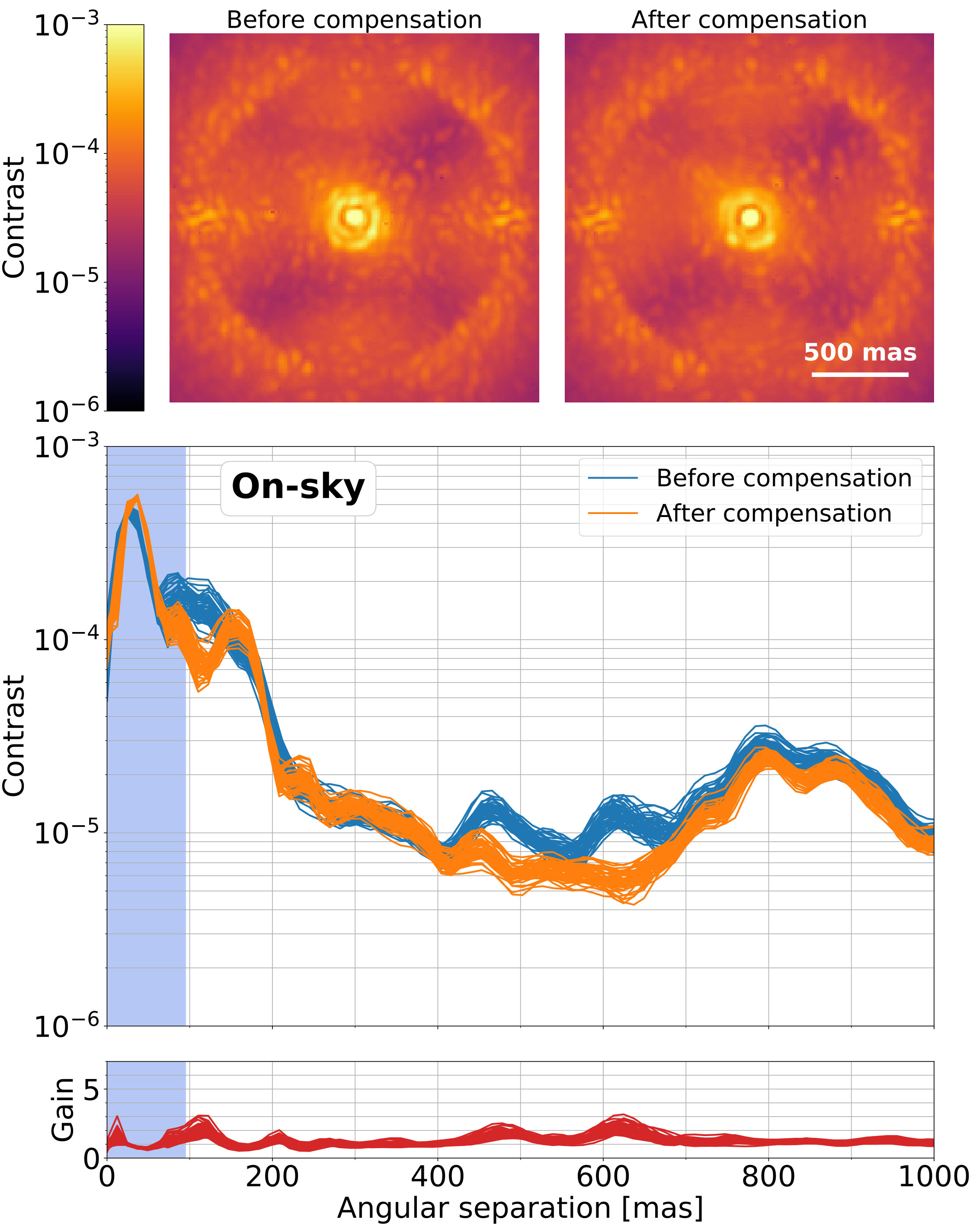 Figure 10