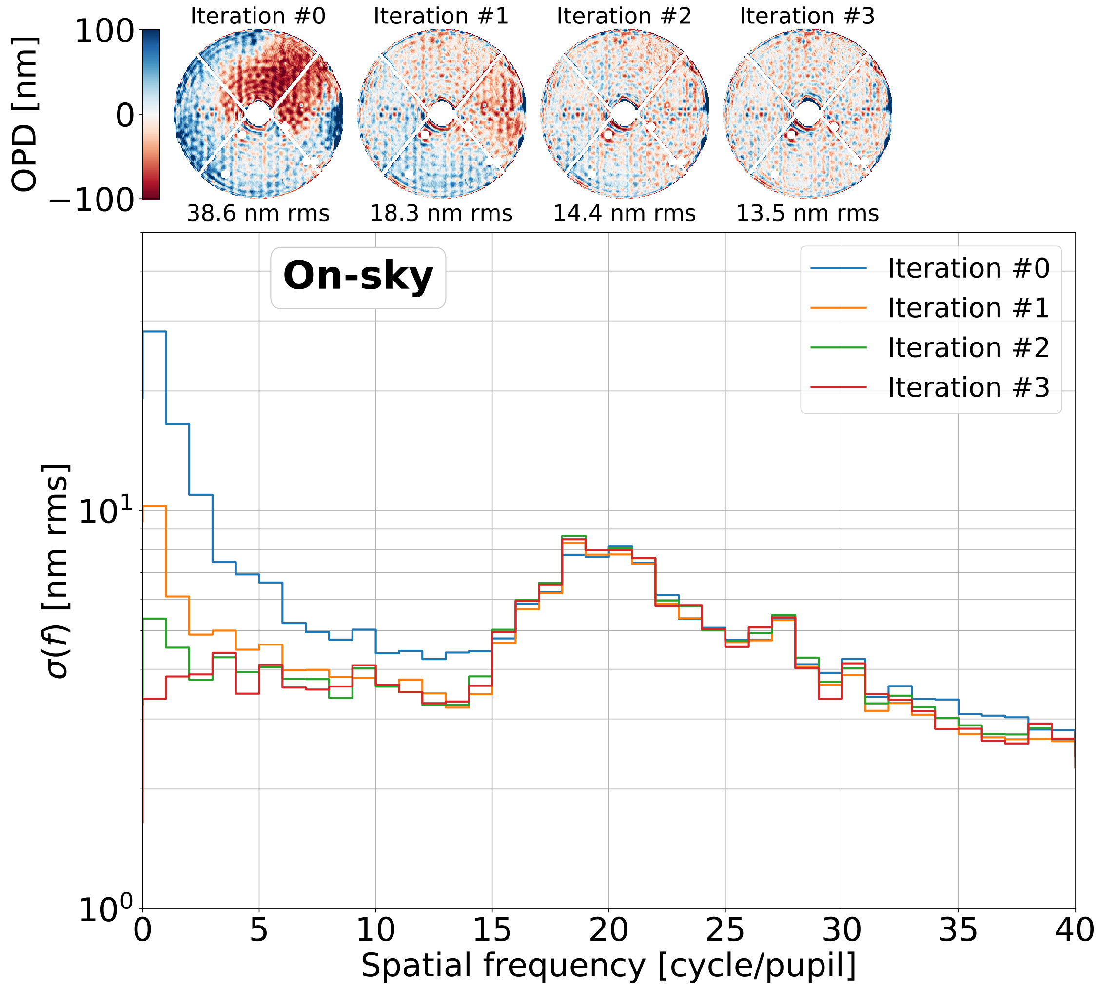 Figure 12