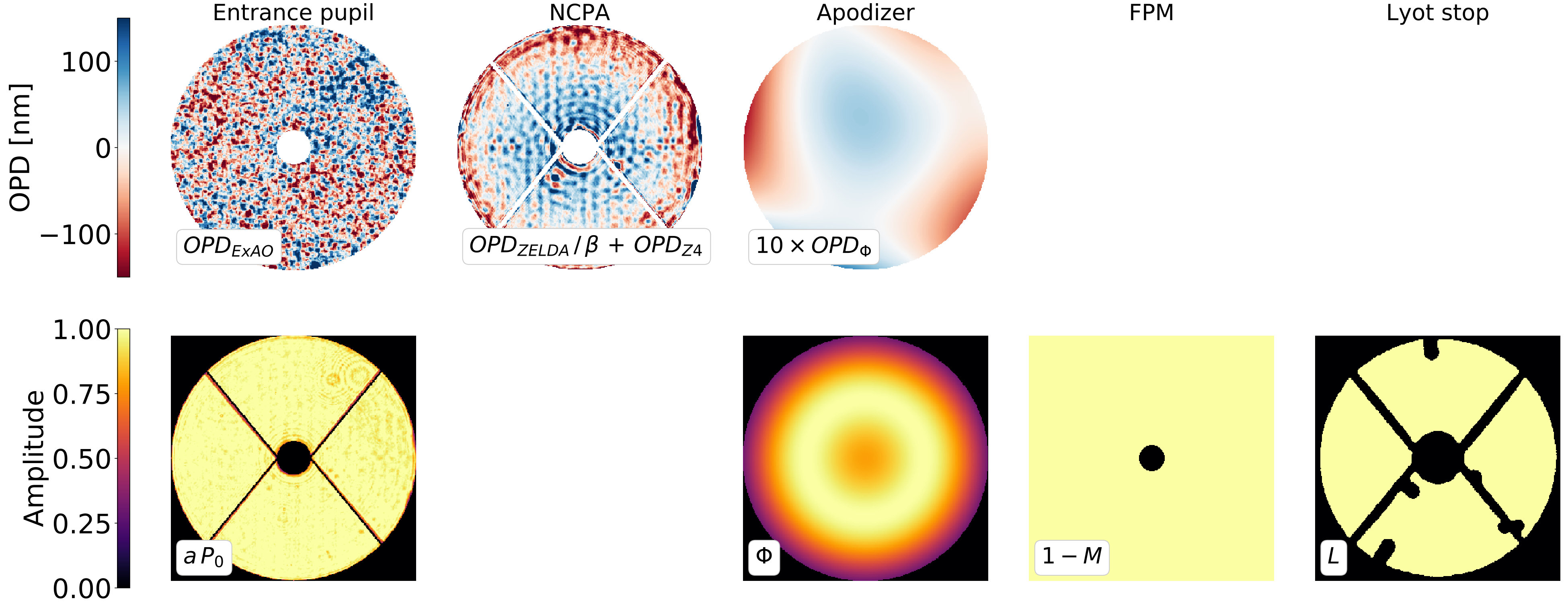 Figure 15