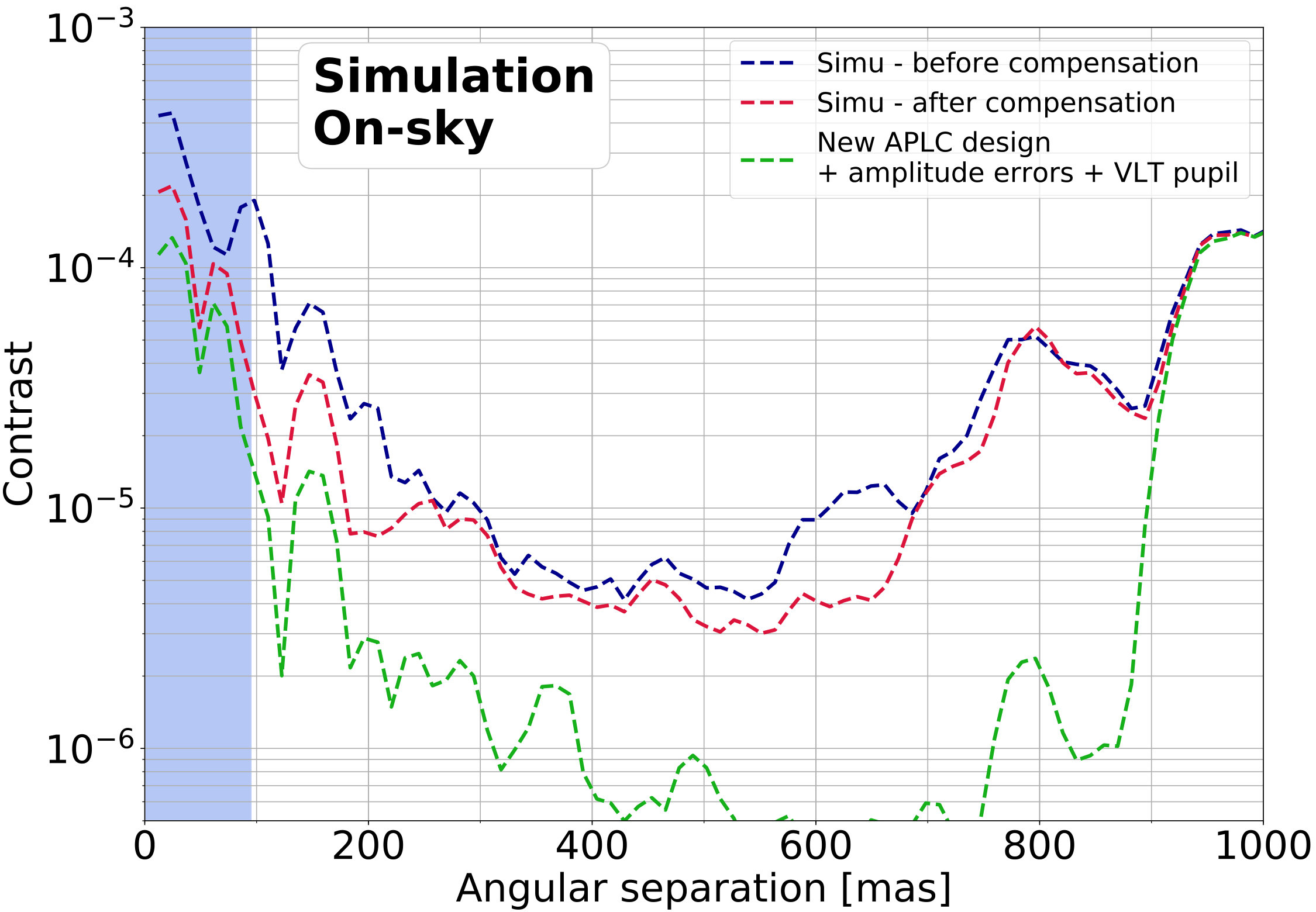 Figure 16