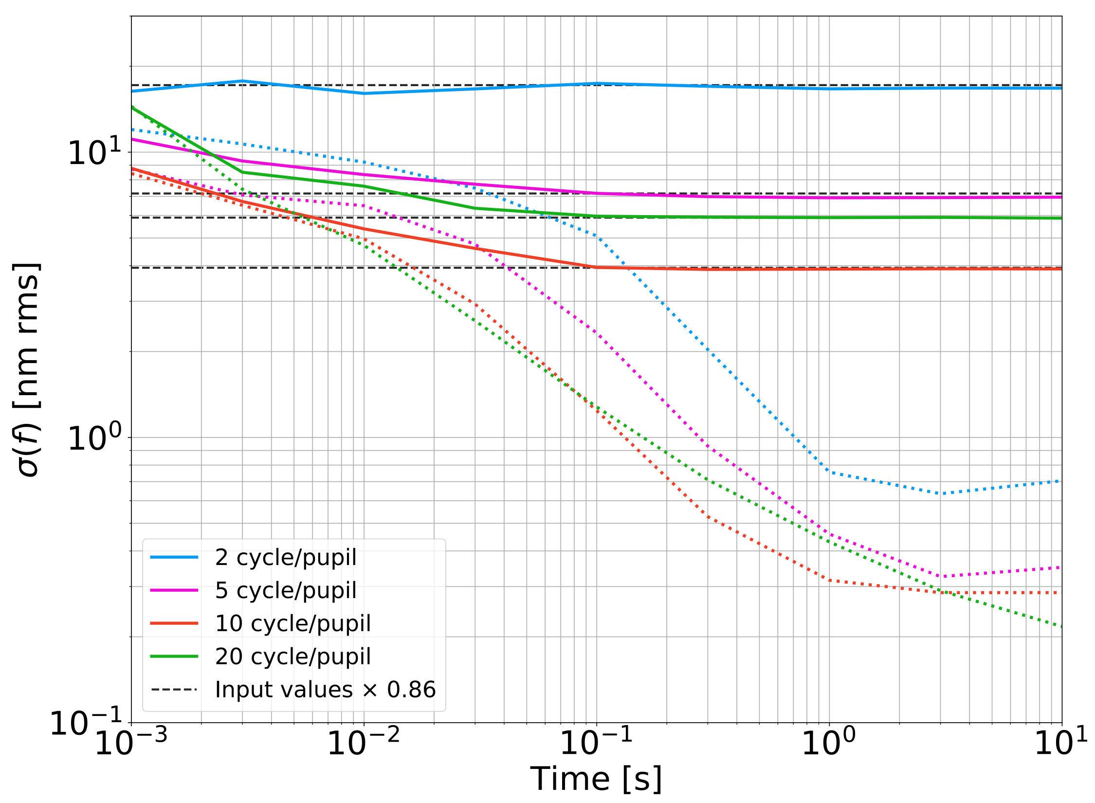 Figure 19