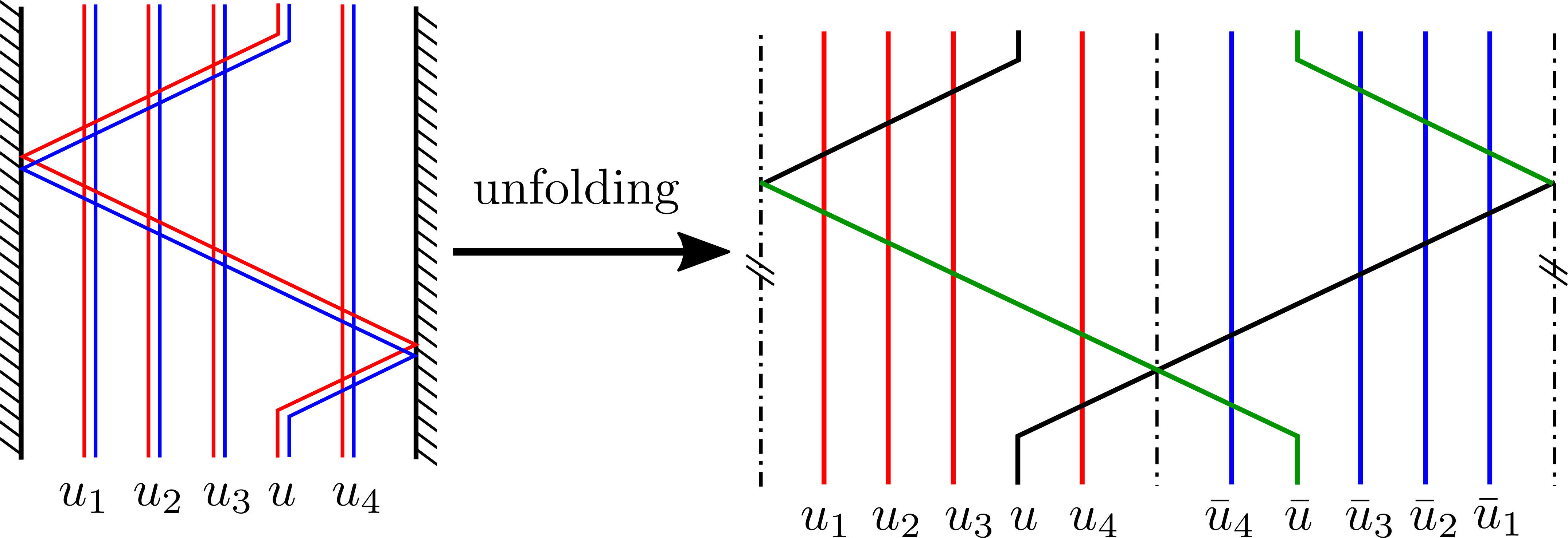Figure 27