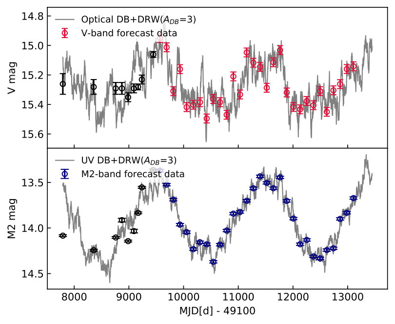 Figure 9