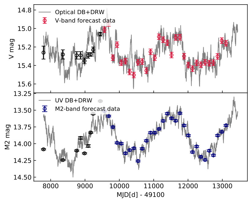 Figure 10