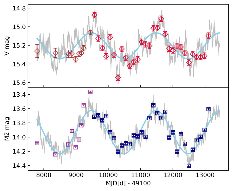 Figure 12