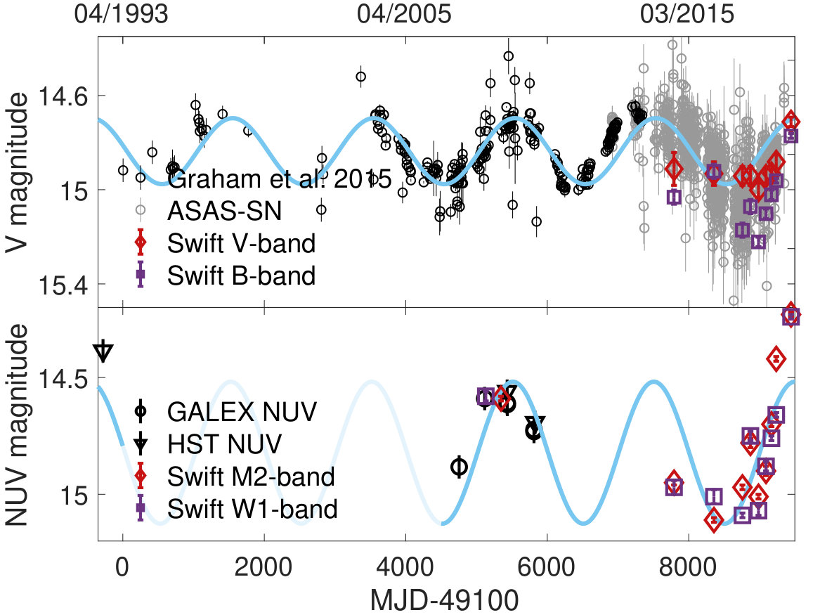 Figure 13
