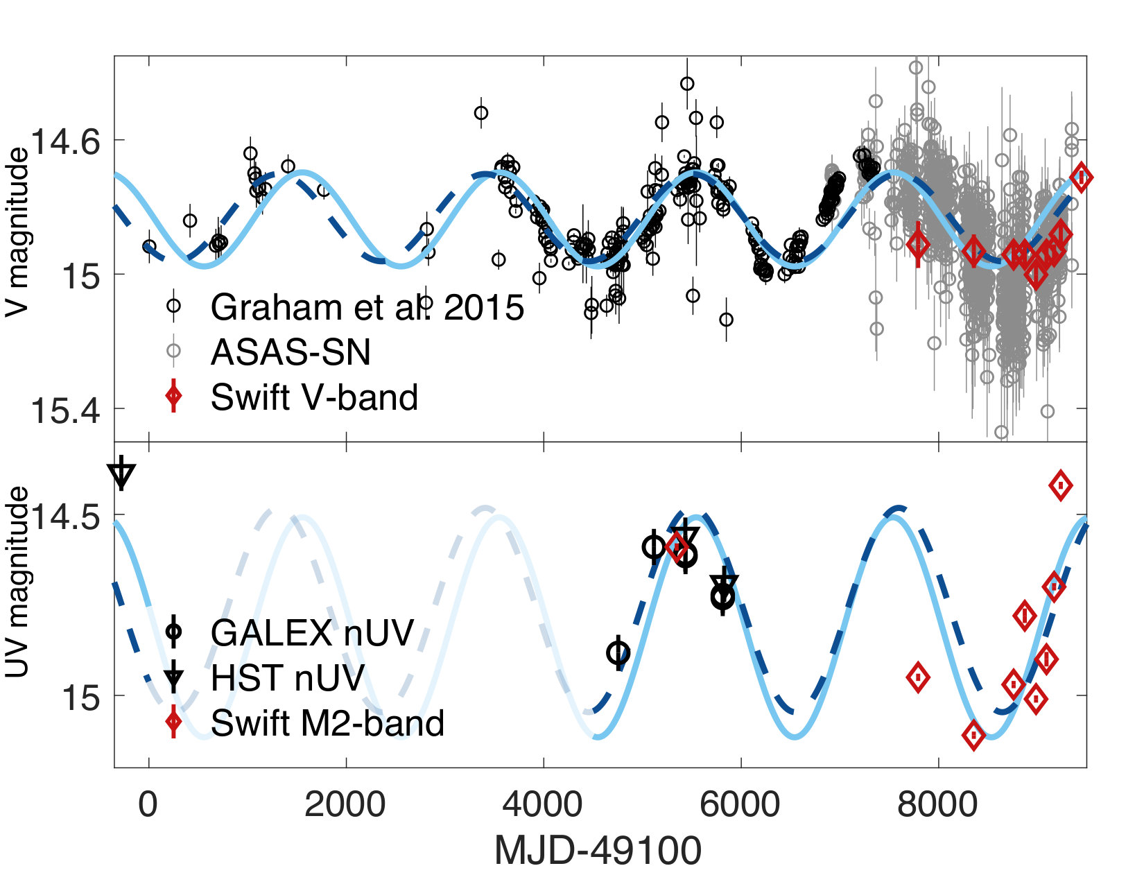 Figure 15