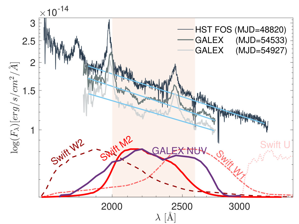 Figure 16