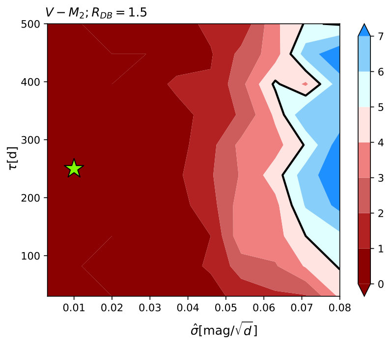 Figure 17