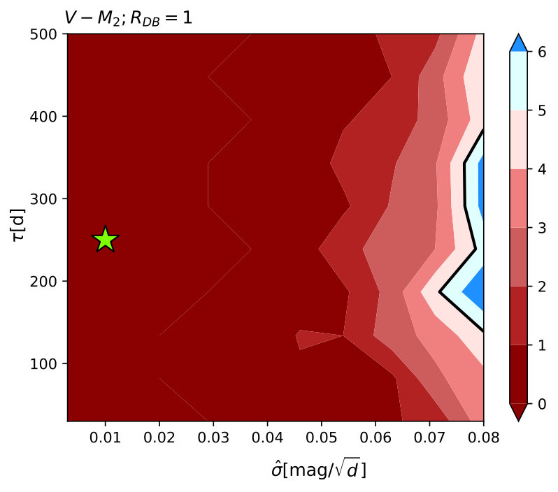 Figure 18