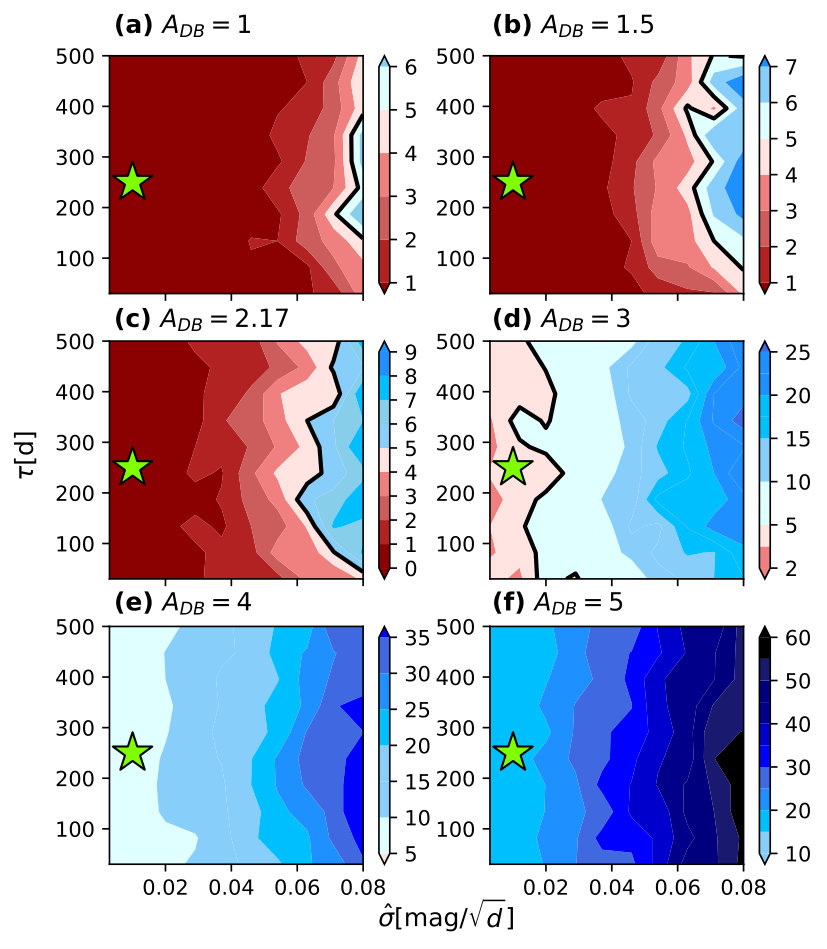 Figure 19