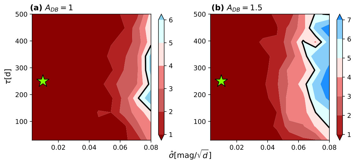 Figure 20