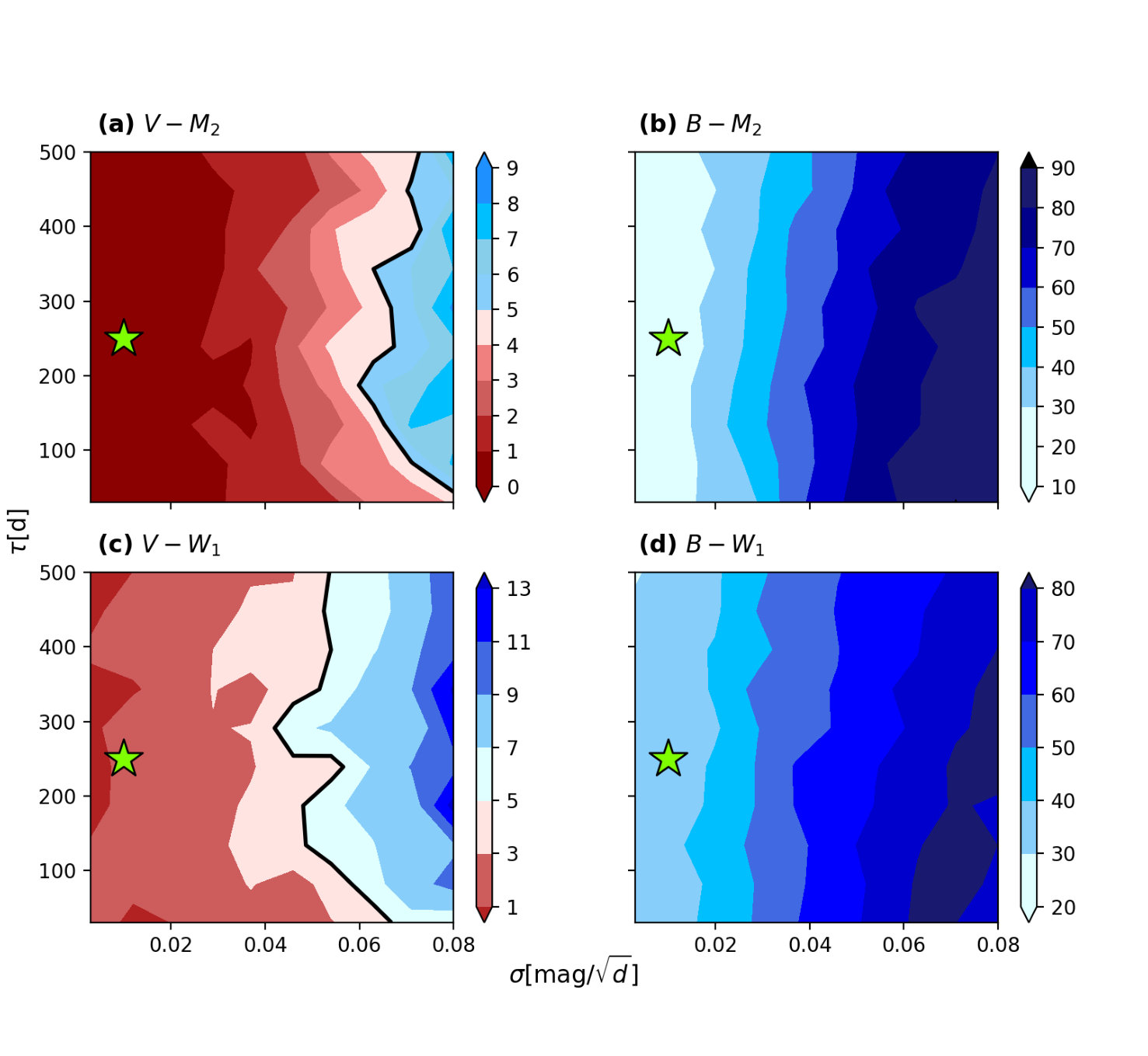 Figure 21