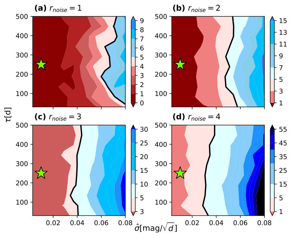 Figure 22