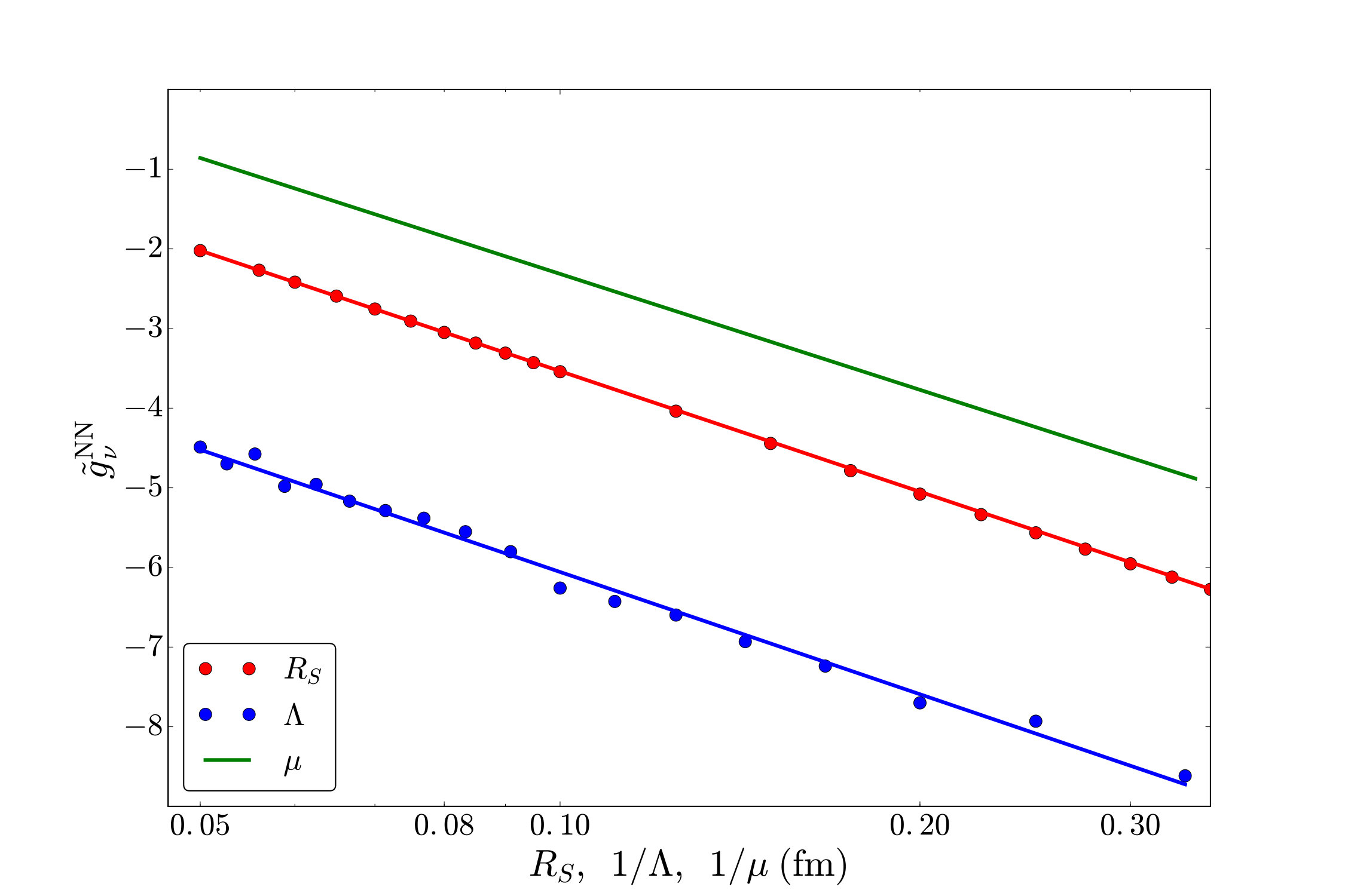 Figure 18