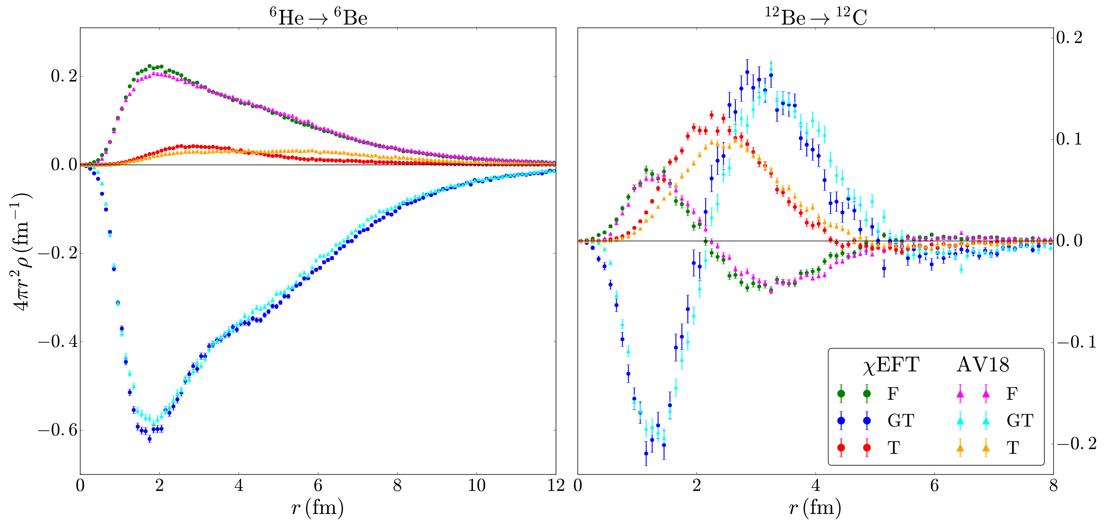 Figure 19