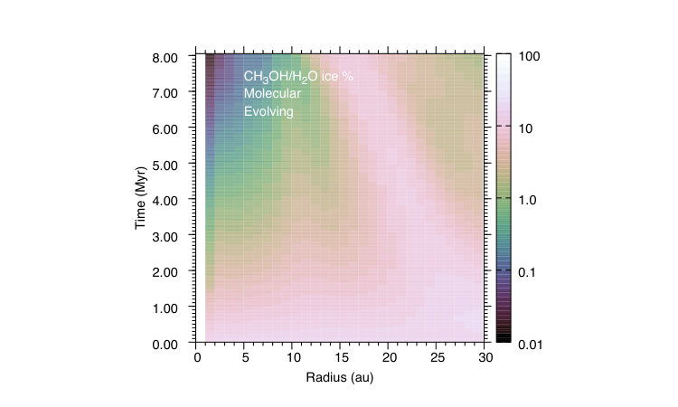 Figure 12