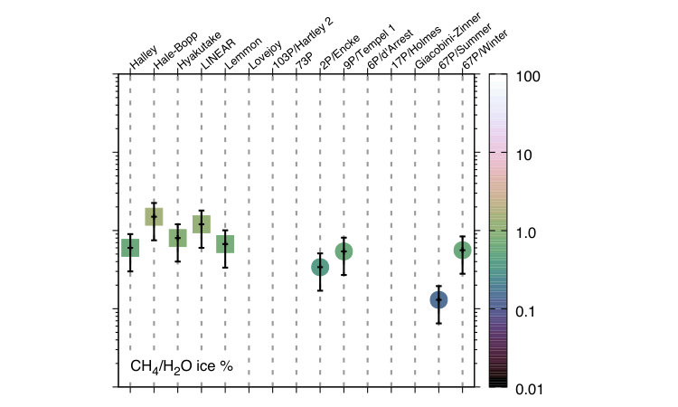 Figure 13