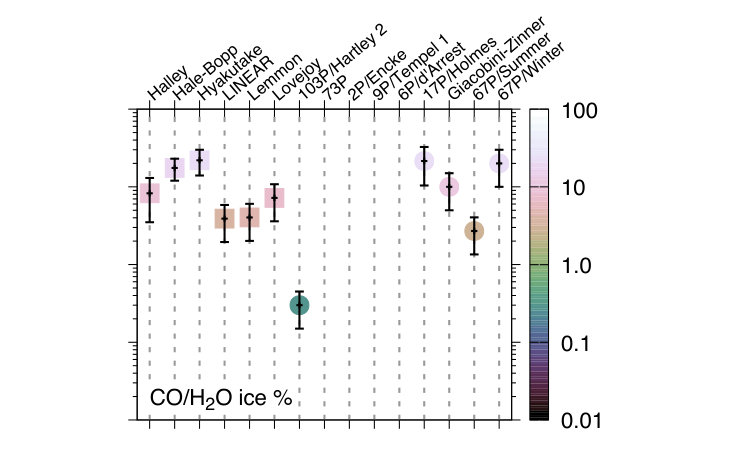 Figure 19
